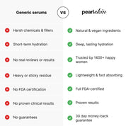 Hyaluronic Acid Serum