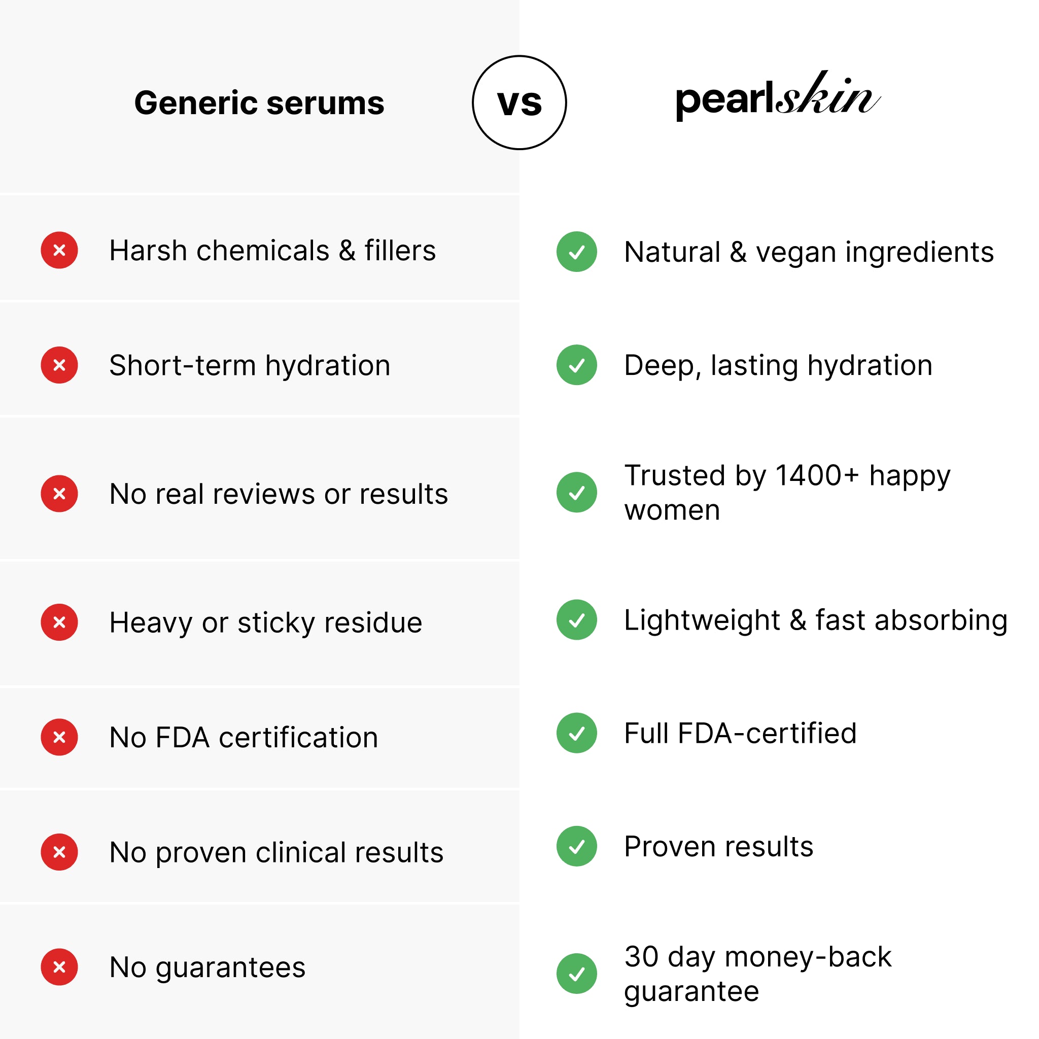 Hyaluronic Acid Serum